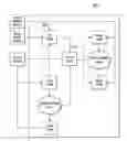 Fig. 01 - Design-for-test technique to reduce test volume including a clock gate controller