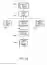 Fig. 19 - METHOD AND APPARATUS FOR ELECTRONIC LITERARY MACRAME COMPONENT REFERENCING