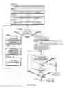 Fig. 11 - Asynchronous Redrawing in Online Document Processors