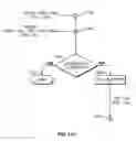 Fig. 14 - Asynchronous Redrawing in Online Document Processors