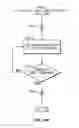 Fig. 15 - Asynchronous Redrawing in Online Document Processors