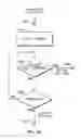 Fig. 17 - Asynchronous Redrawing in Online Document Processors