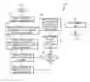 Fig. 01 - COMPLEX INPUT TO IMAGE TRANSFORMATION FOR DISTRIBUTION