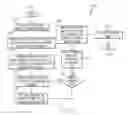 Fig. 06 - COMPLEX INPUT TO IMAGE TRANSFORMATION FOR DISTRIBUTION