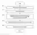 Fig. 01 - Cross-platform data displaying system and method thereof
