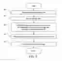 Fig. 03 - Cross-platform data displaying system and method thereof