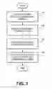 Fig. 03 - Methods and systems for multiple styling HyperText Markup Language (HTML) form fields