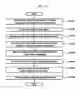 Fig. 11 - Host apparatus and screen capture control method thereof