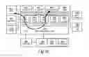 Fig. 07 - Cooperative Drag and Drop