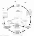 Fig. 01 - Concurrent document markup