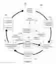 Fig. 03 - Concurrent document markup