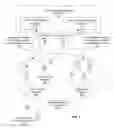 Fig. 02 - Web-based user interface tool for social network group collaboration