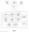 Fig. 03 - Web-based user interface tool for social network group collaboration