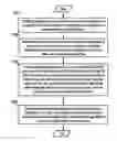 Fig. 01 - Automated management of verification waivers