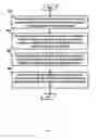 Fig. 03 - Automated management of verification waivers