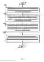 Fig. 04 - Automated management of verification waivers