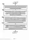Fig. 05 - Automated management of verification waivers