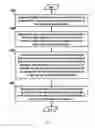 Fig. 06 - Automated management of verification waivers