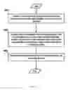 Fig. 07 - Automated management of verification waivers