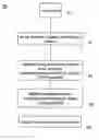 Fig. 01 - Sensitivity-based complex statistical modeling for random on-chip variation