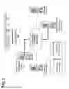 Fig. 07 - Converting business process models to component models in a service oriented architecture domain
