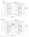 Fig. 05 - In-service software upgrade of control and line cards of network element
