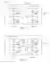 Fig. 06 - In-service software upgrade of control and line cards of network element