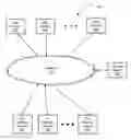 Fig. 01 - ON-PREMISE DEPLOYMENT OF VIRTUAL DESKTOP SERVICE SERVERS