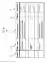 Fig. 05 - Process allocation to applications executing on a mobile device