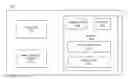 Fig. 01 - Shared request grouping in a computing system