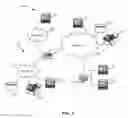 Fig. 02 - Future system that can participate in systems management activities until an actual system is on-line