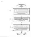 Fig. 01 - Method and apparatus for distributing computation closures
