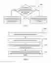 Fig. 10 - Channel tune dwell time log processing