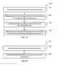 Fig. 12 - Channel tune dwell time log processing