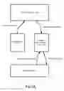 Fig. 03 - Delivering Advertisements Based on Electronic Coupons Transmitted from a Digital Television System to a Mobile Communication Device