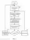 Fig. 03 - Configuration apparatus and method of configuring one or more devices having hidden configuration settings