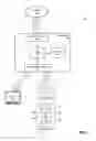 Fig. 03 - System and method of message notification and access via a video distribution network