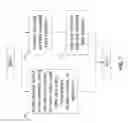 Fig. 08 - Chaining information card selectors