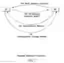 Fig. 09 - Method and apparatus for trusted federated identity