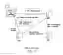 Fig. 15 - Method and apparatus for trusted federated identity