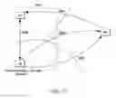 Fig. 46 - Method and apparatus for trusted federated identity
