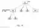 Fig. 48 - Method and apparatus for trusted federated identity