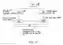 Fig. 50 - Method and apparatus for trusted federated identity