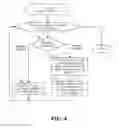 Fig. 05 - Securing sensitive data for cloud computing