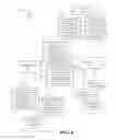 Fig. 06 - Securing sensitive data for cloud computing