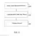 Fig. 03 - APPARATUS AND METHOD FOR MUTATING SENSITIVE DATA