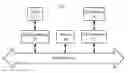 Fig. 01 - Systems and methods to modify interaction rules during run time