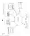Fig. 02 - Electronic meeting management system for mobile wireless devices