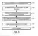 Fig. 03 - SYSTEM AND METHOD OF PROCESSING DOCUMENTS PROTECTED UNDER A DIGITAL RIGHTS MANAGEMENT SCHEME