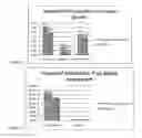 Fig. 03 - High bioavailability phosphorus